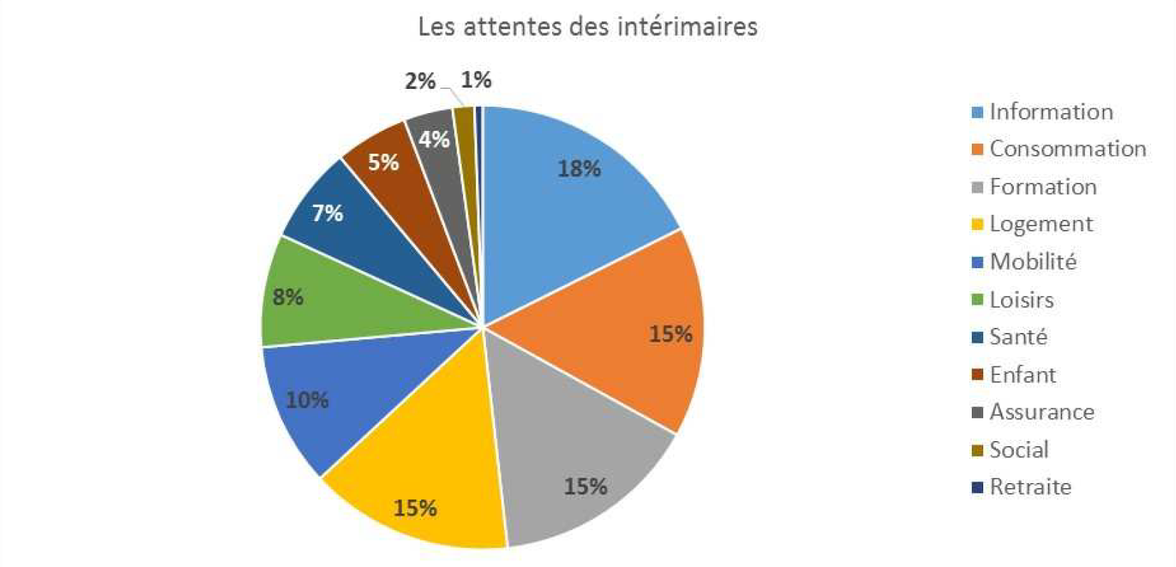 Combien De Personnes S'appellent Comme Moi Donner la parole aux intérimaires pour mieux les servir | La Gazette