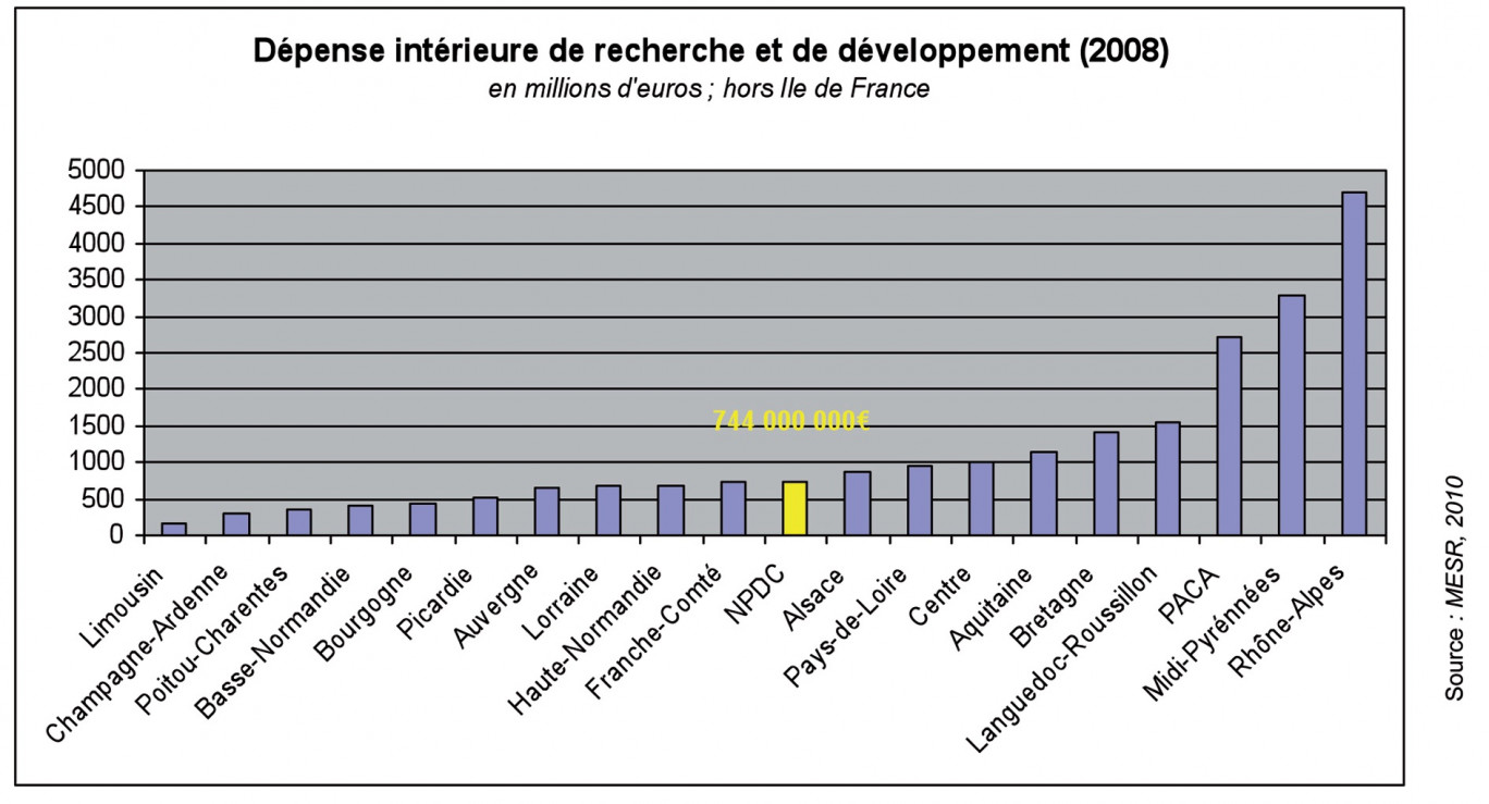 Etat des lieux, choixet programme d’actions