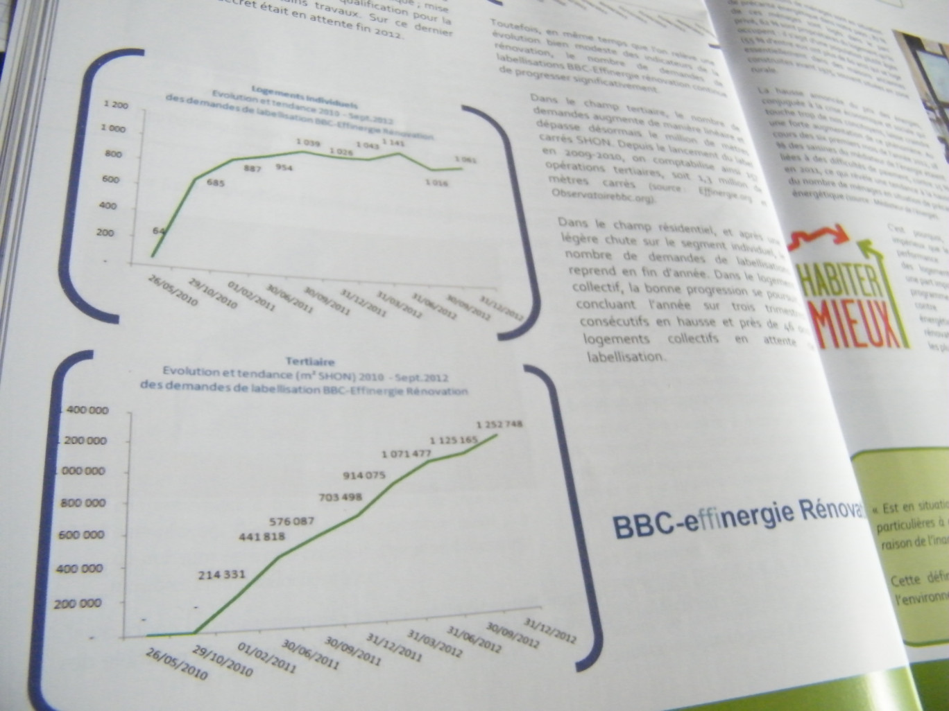 « Le bilan du Plan Bâtiment Durable 2012 ».