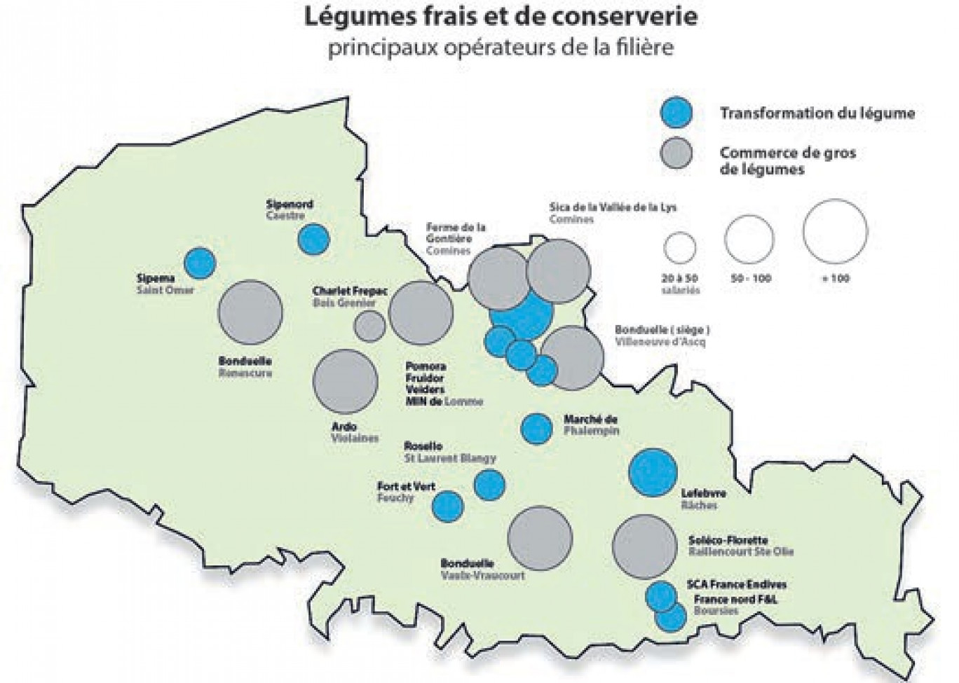 Collectes, négoces et transformation des céréales