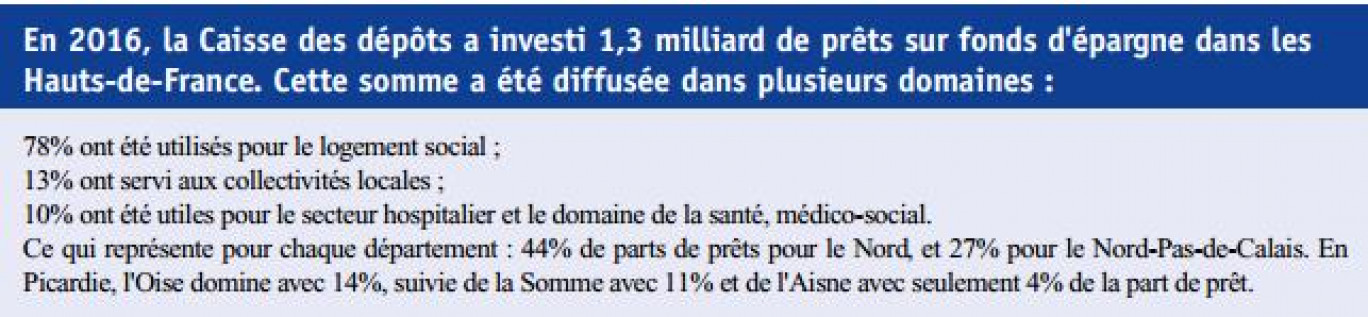 Premier investisseur sur le territoire