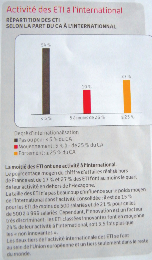 Les ETI doivent sortir de l’ombre
