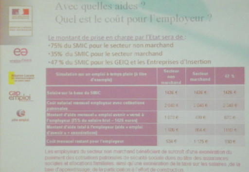 Les acteurs publics mobilisés sur les contrats d’avenir
