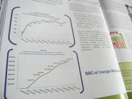 Travailler la transition énergétique au particulier